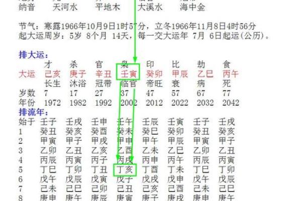 算卦的看完一千个八字之后的感想