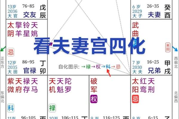 七杀在夫妻宫紫微斗数 七杀 在夫妻宫？