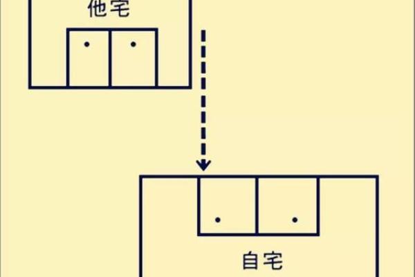 阳宅风水廿三种煞气图解及化解