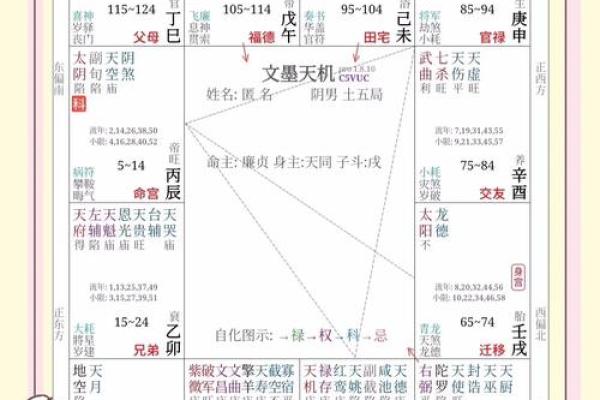 紫微斗数诸星落诸宫之，武曲星：阴金疾厄宫详解