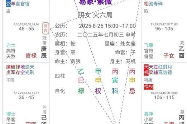 紫微斗数诸星落诸宫之:廉贞星田宅宫详解 紫微斗数诸星落诸宫之:廉贞星田宅宫详解