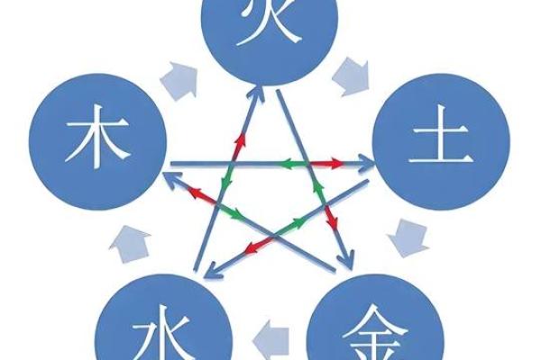 姓名五行测试打分免费测试