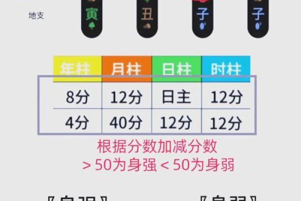八字喜用神怎么算,怎么查自己五行喜用神