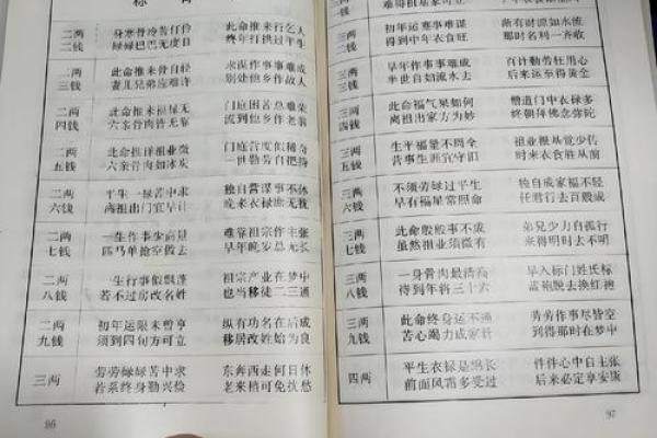 算命里的中年指多大
