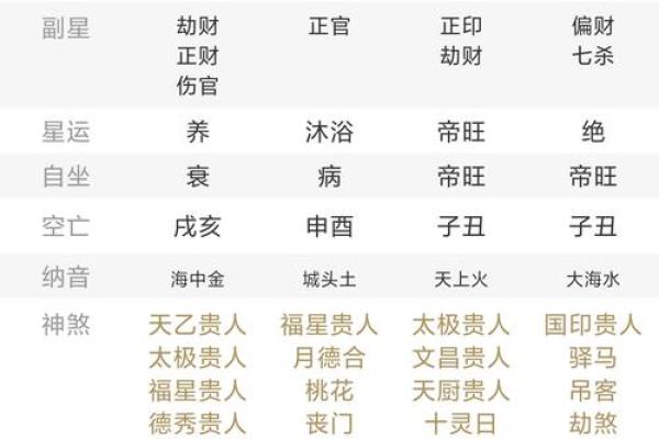 不喜财的八字