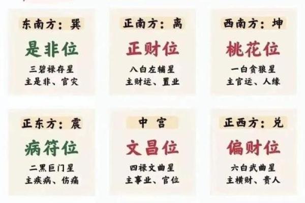 风水中的水口和曜星指什么，分别起什么作用？