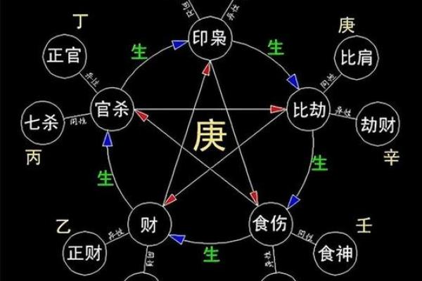 财官为用神的八字特点 财官用神八字如何看