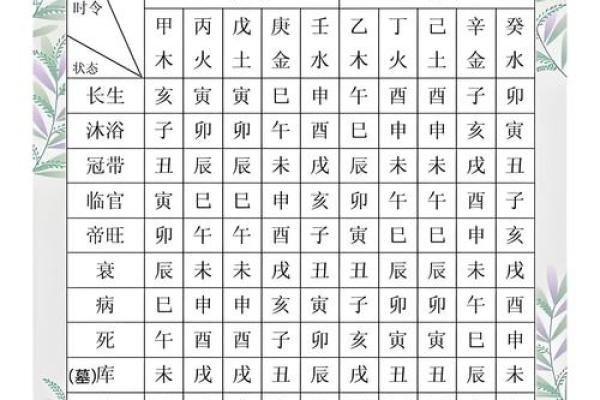 八字姓名配对周易解释 八字姓名配对免费？
