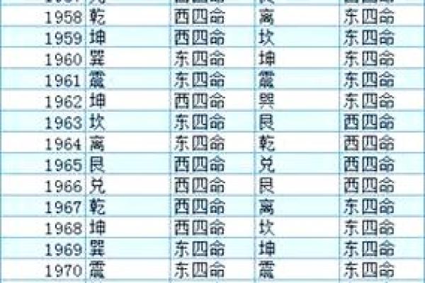 租房前如何选房子好坏风水