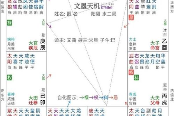 紫微斗数诸星落诸宫之:天同星兄弟宫详解 紫微斗数诸星落诸宫之:天同星兄弟宫详解