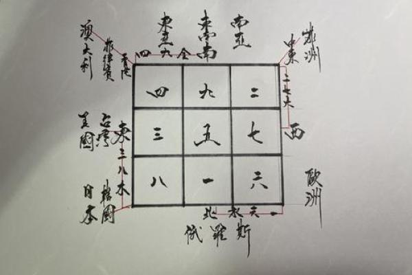 算命给的方位