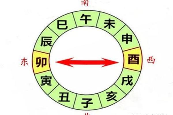 算命给的方位