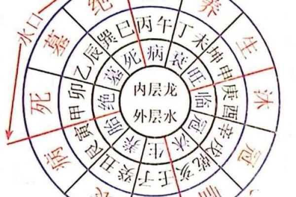 风水水口_为什么古人注重水体水口的处理