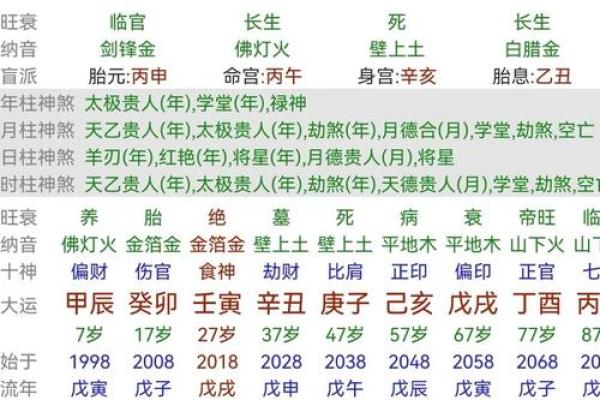 八字很合