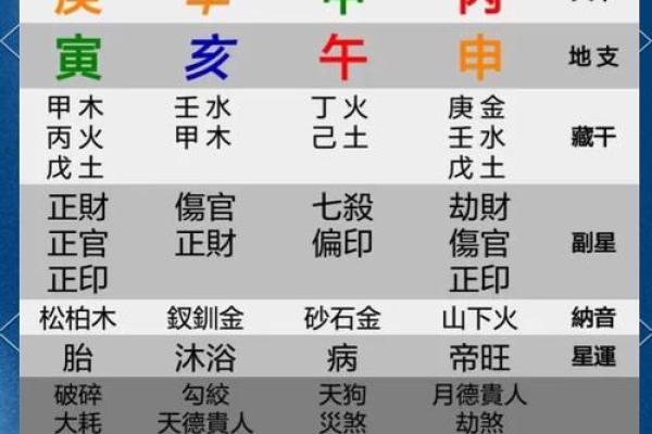 八字富贵格局测试