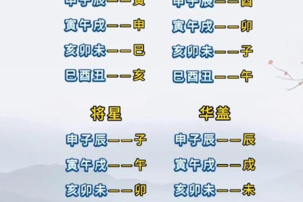 八字地支有寅辰,八字辰与寅的关系