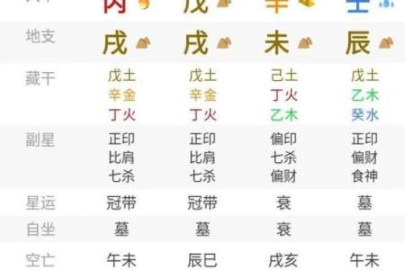 八字命局总评怎么看