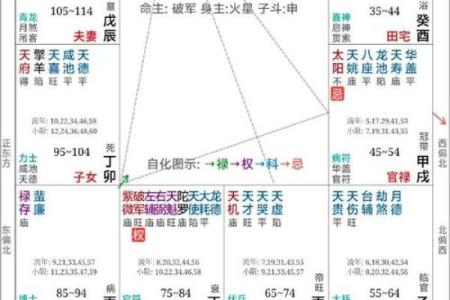 紫薇斗数有格局就是富贵吗