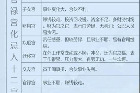 化禄化权化科化忌什么意思 紫微斗数中四化的含义