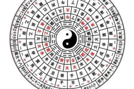 时辰八字中