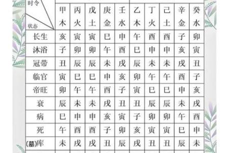 八字姓名配对周易解释 八字姓名配对免费？