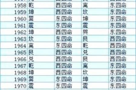 租房前如何选房子好坏风水