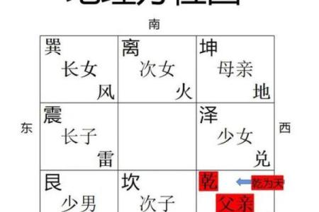 从八字看父母