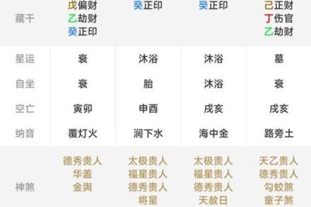 五行八字测试