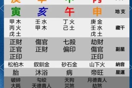 八字富贵格局测试