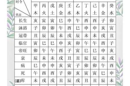 姓名学之八字五行