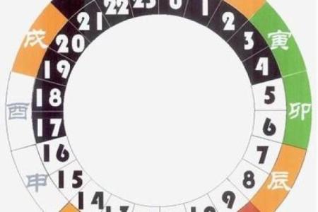 易经看阳历还是阴历  易经推算生辰八字