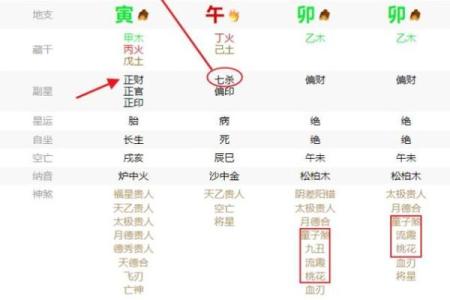 八字看一个人外貌美或丑