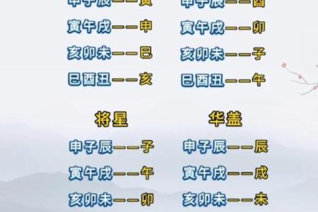 八字地支有寅辰,八字辰与寅的关系