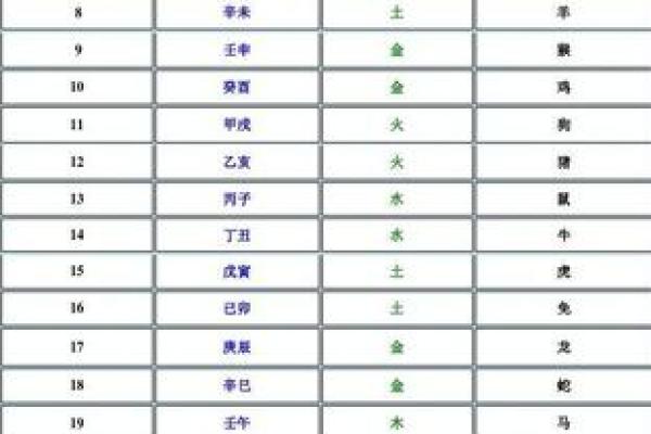 楼层风水与属相五行