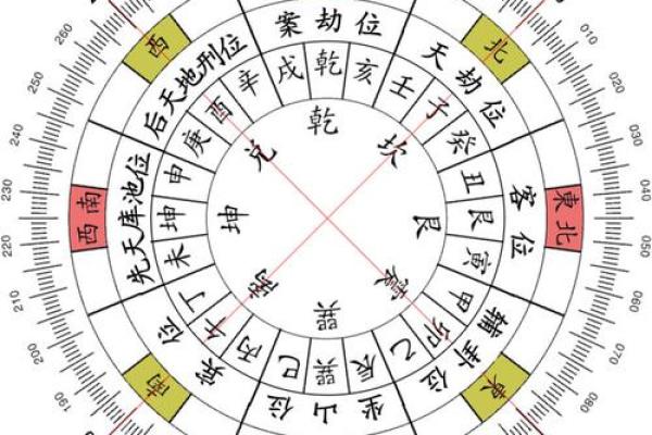 紫微斗数之八卦万物类象：巽卦详解