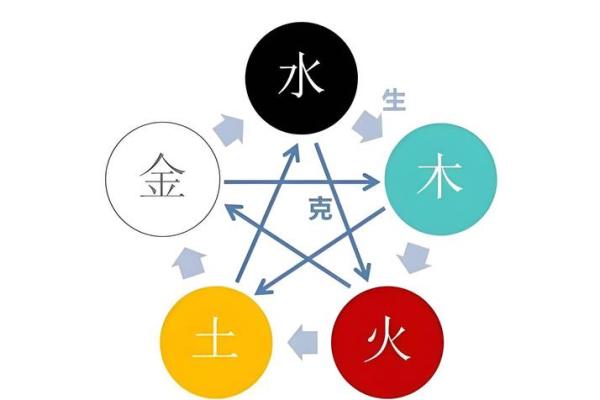 八字中缺土代表什么,八字五行缺土会怎么样