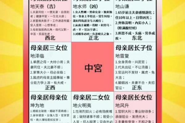你事业成功的四大家居风水要素