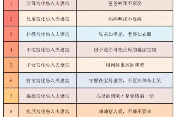紫薇斗数主星组合