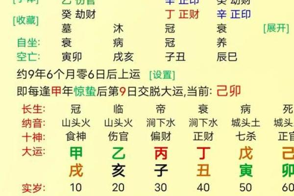 几个富命八字