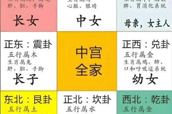 盖房子哪里风水更好