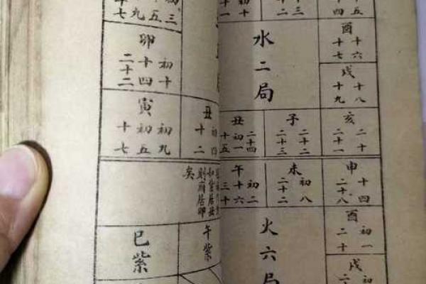 算命入门基础笔记