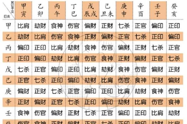 五行八字怎么测算婚姻？五行八字如何看婚姻是否幸福？