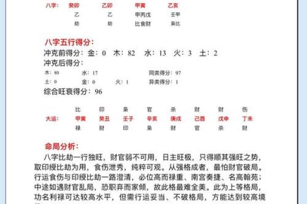 算命揭秘