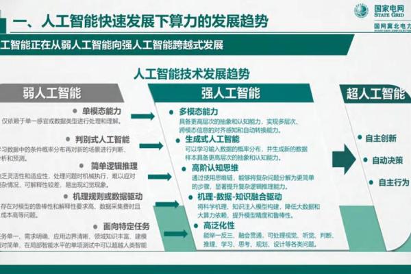 从八字算命看人工智能的发展方向