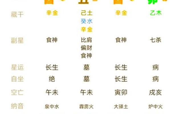八字如何