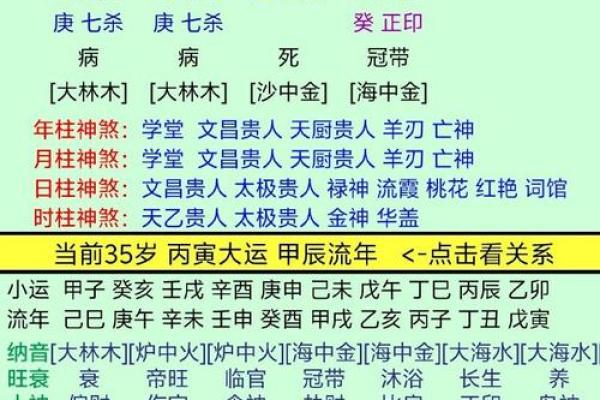 男人走桃花运的八字是怎样的-