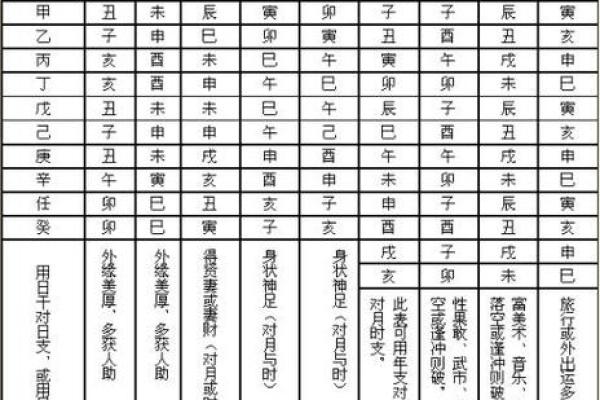 常用八字神煞介绍 孤辰寡宿