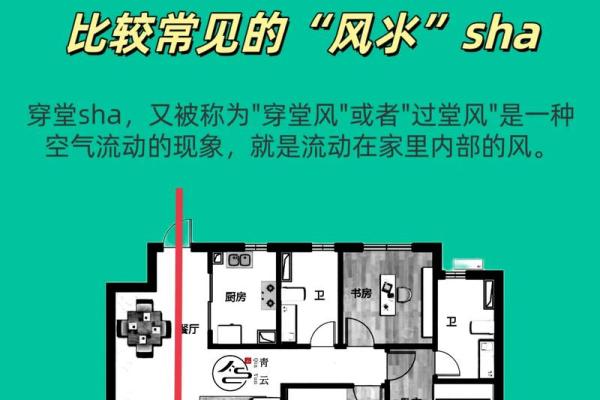 一楼风水问题