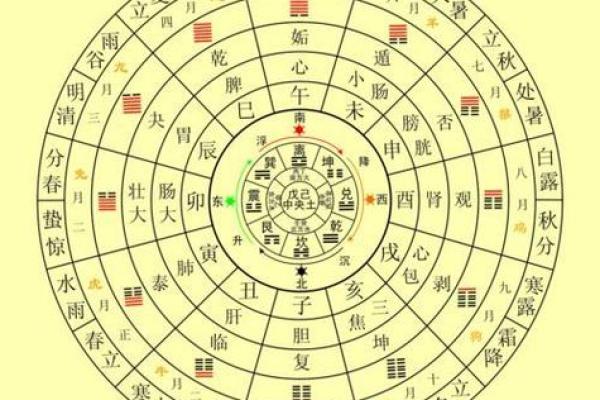 八字四柱预测