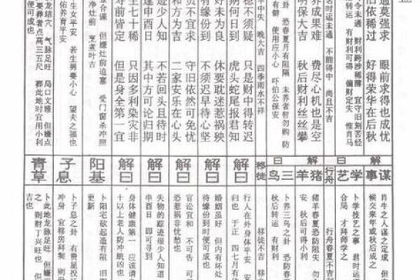 观音灵签六十五解签